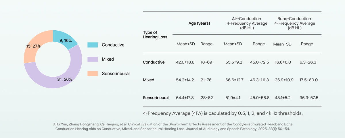 Patient characteristics clinical evidence chart