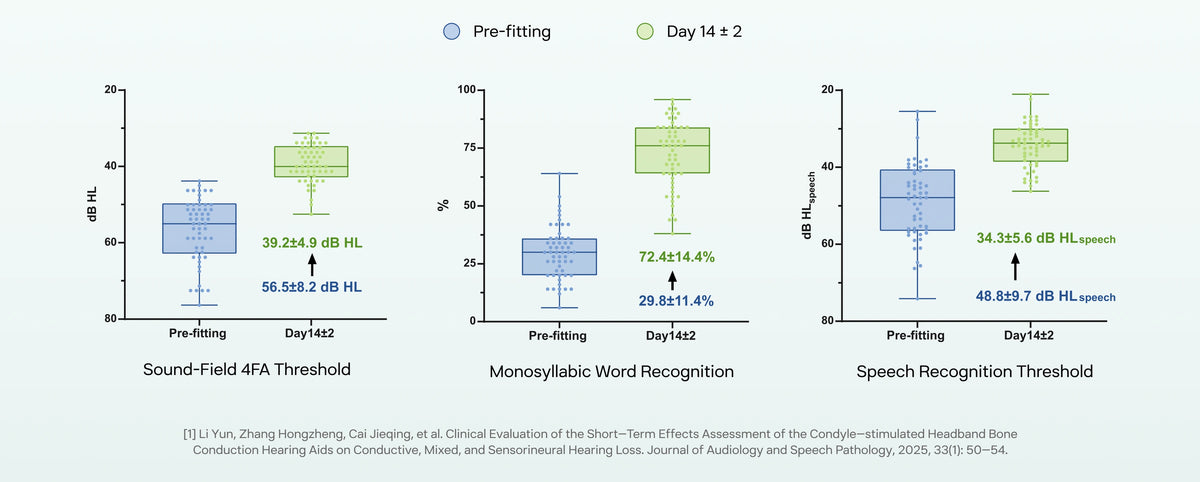 Primary outcomes clinical evidence chart