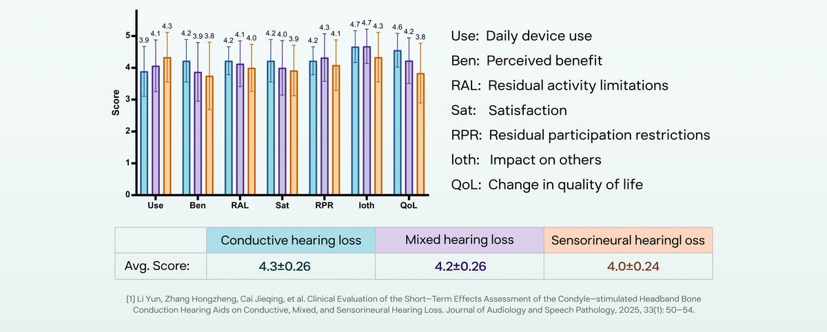IOI-HA outcomes clinical evidence chart