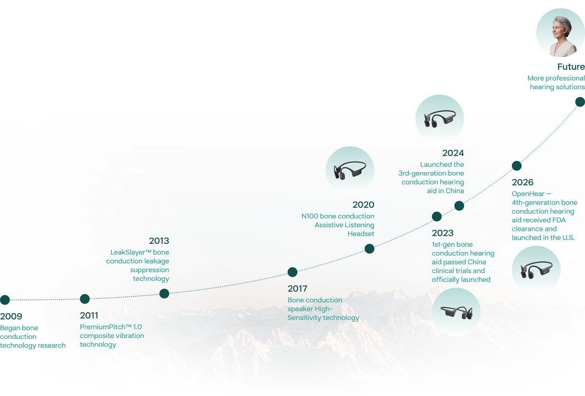 ShokzHear product journey