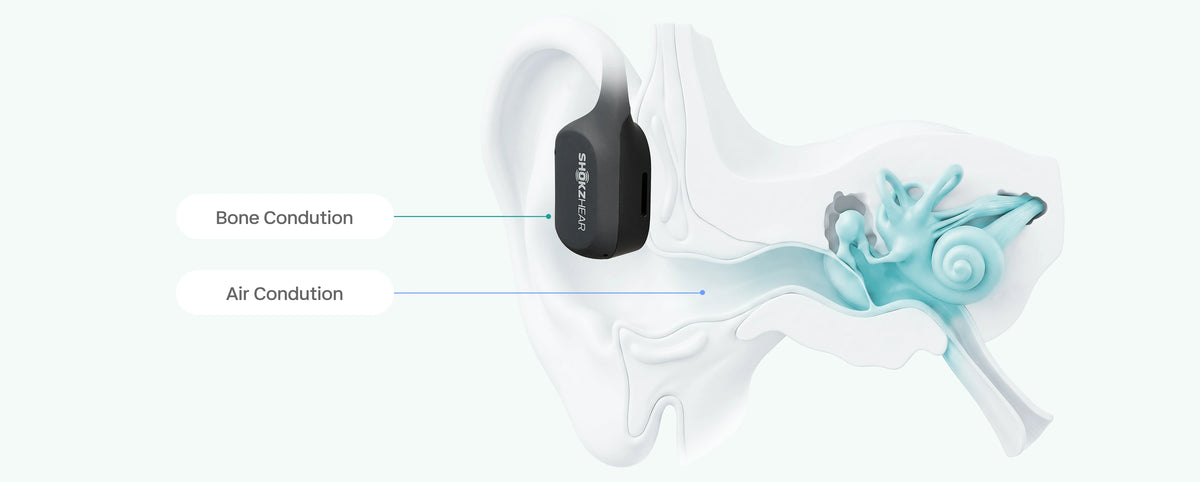 Bone conduction technology illustration